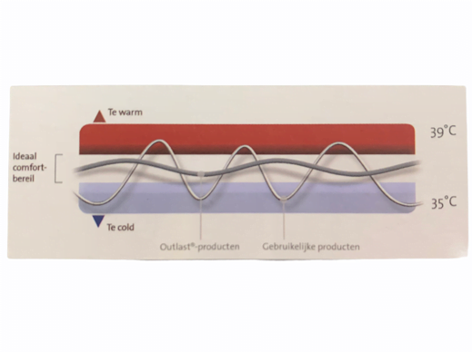koel kussensloop zenzo bij opvliegers
